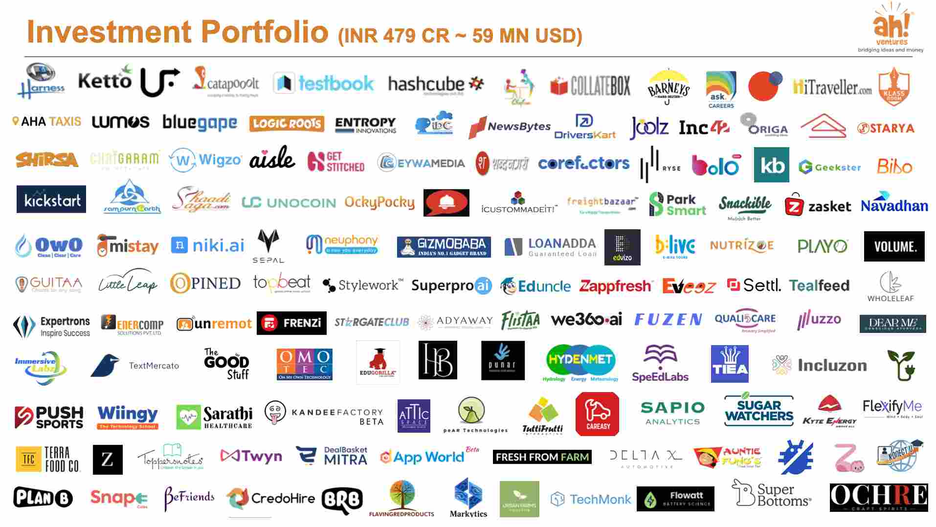 ah! Ventures Portfolio